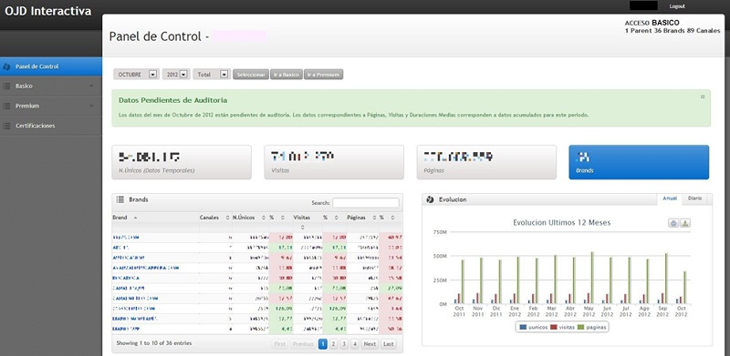 Cuadro de mandos OJDinteractiva