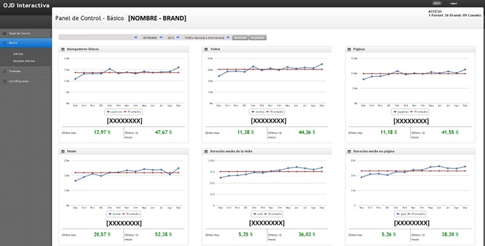 dashboardbasico